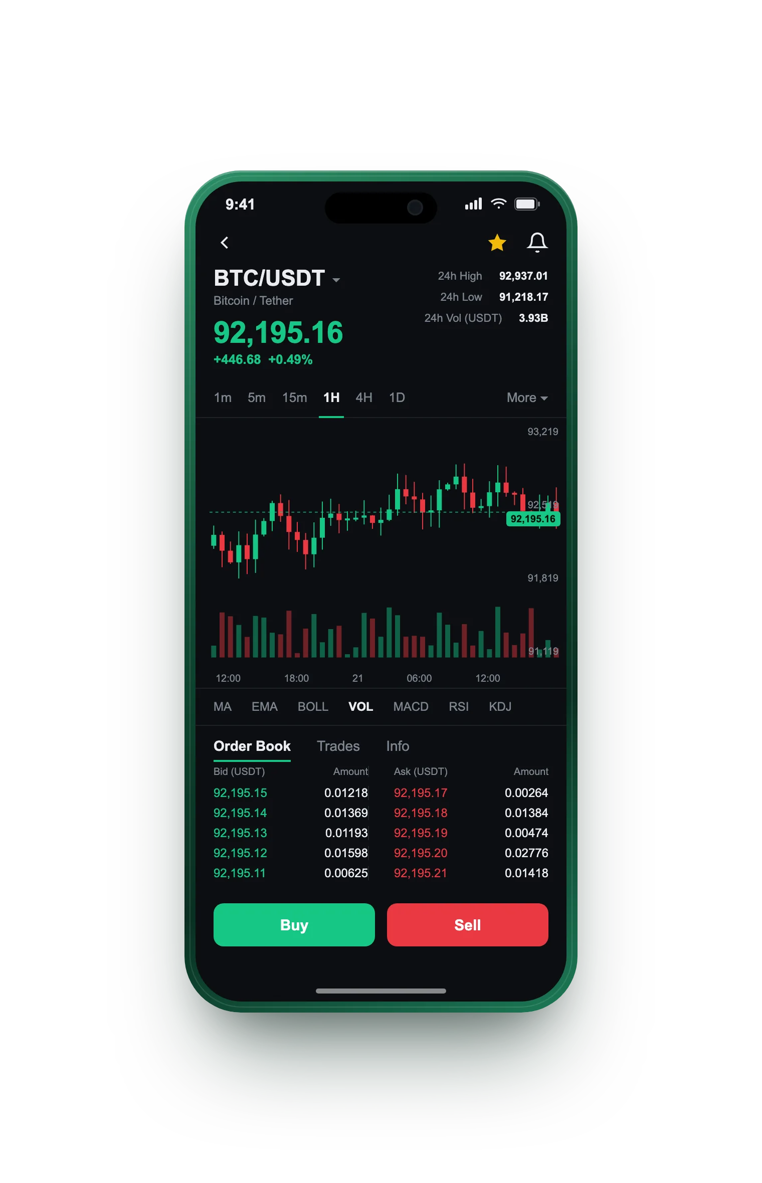 Vetta Maturaggio — BTC/USDT live candlestick chart, order book and one-tap Buy/Sell on mobile